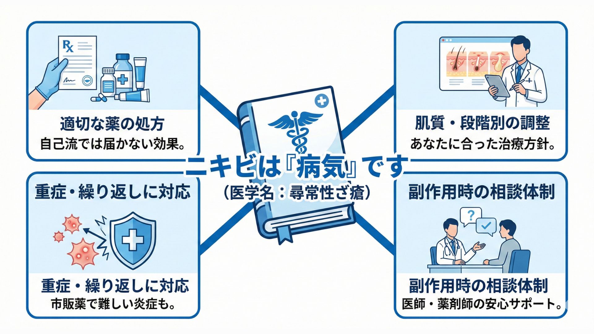 ニキビは皮膚科の薬で治すべき理由