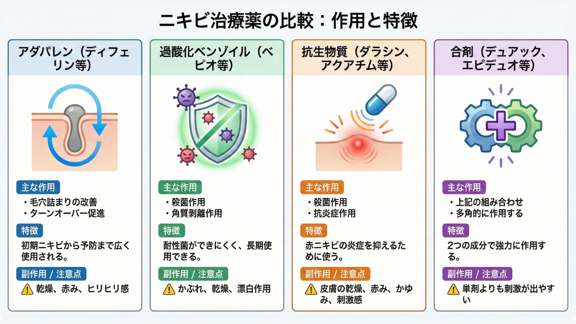 皮膚科で処方されるニキビ治療薬の比較