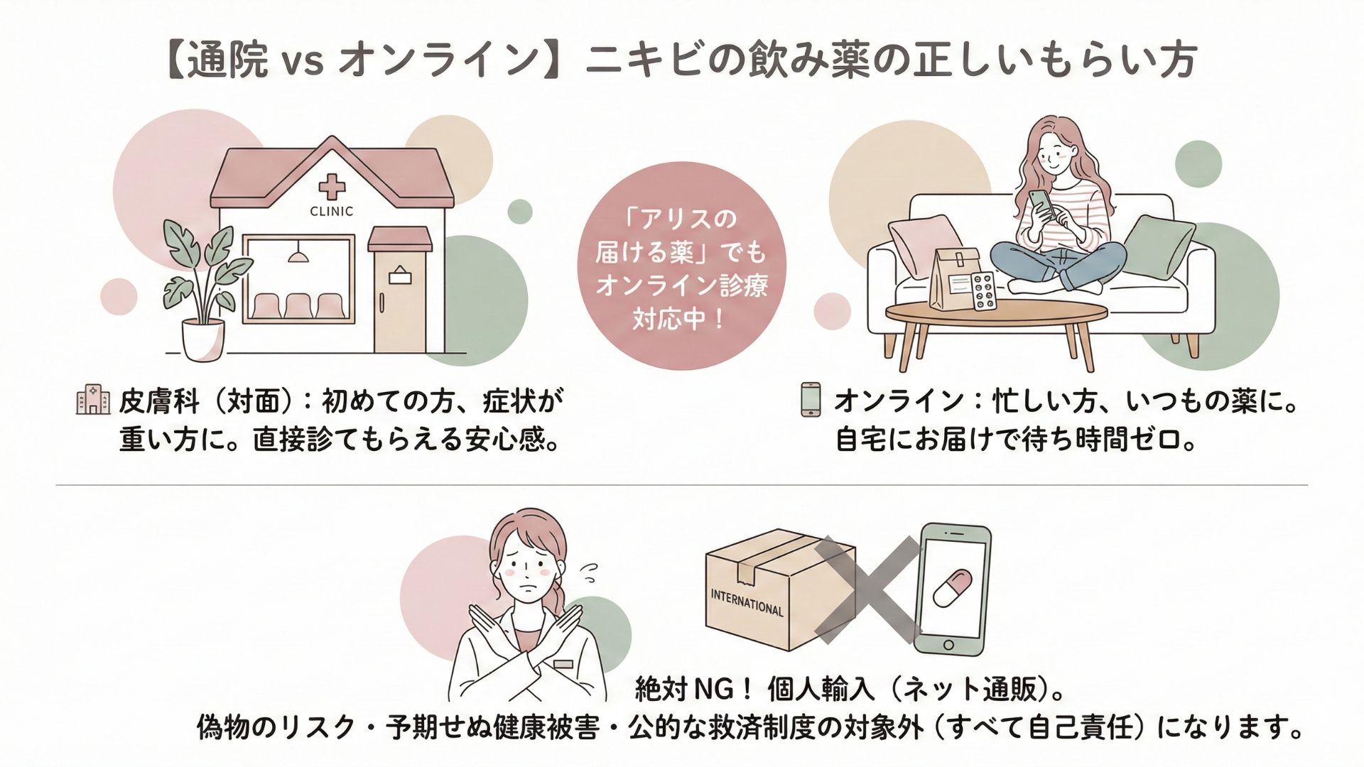 対面診療とオンライン診療の違い