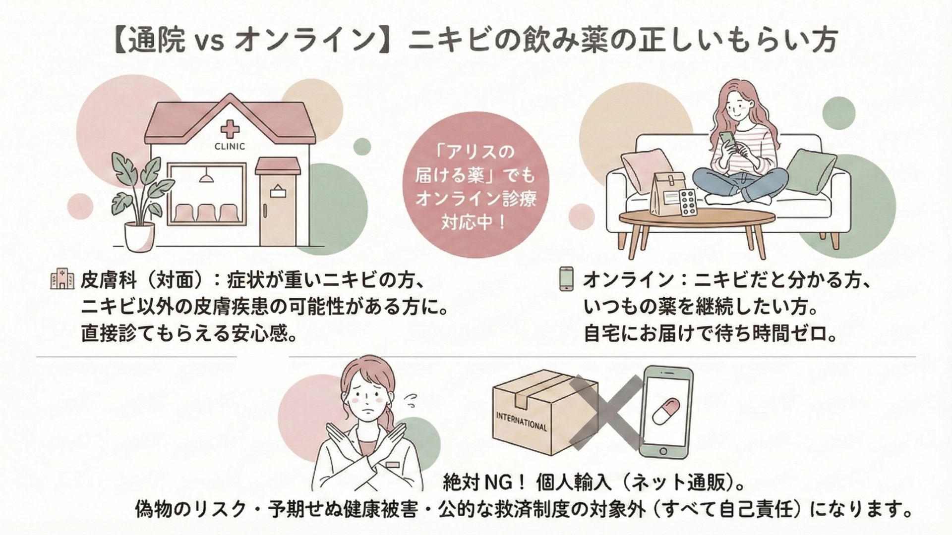 対面診療とオンライン診療の違い