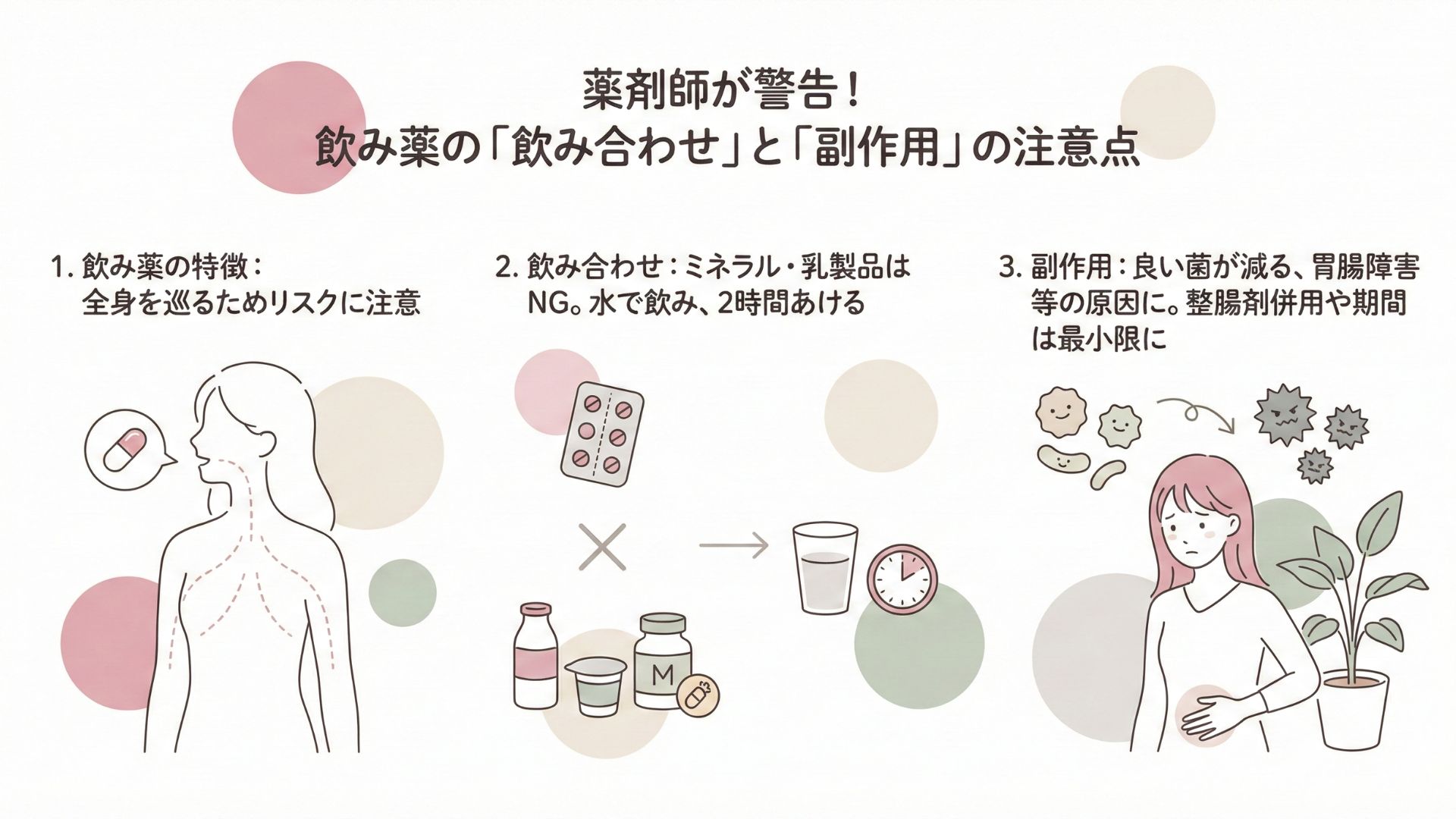飲み薬の副作用と「飲み合わせ」の注意点