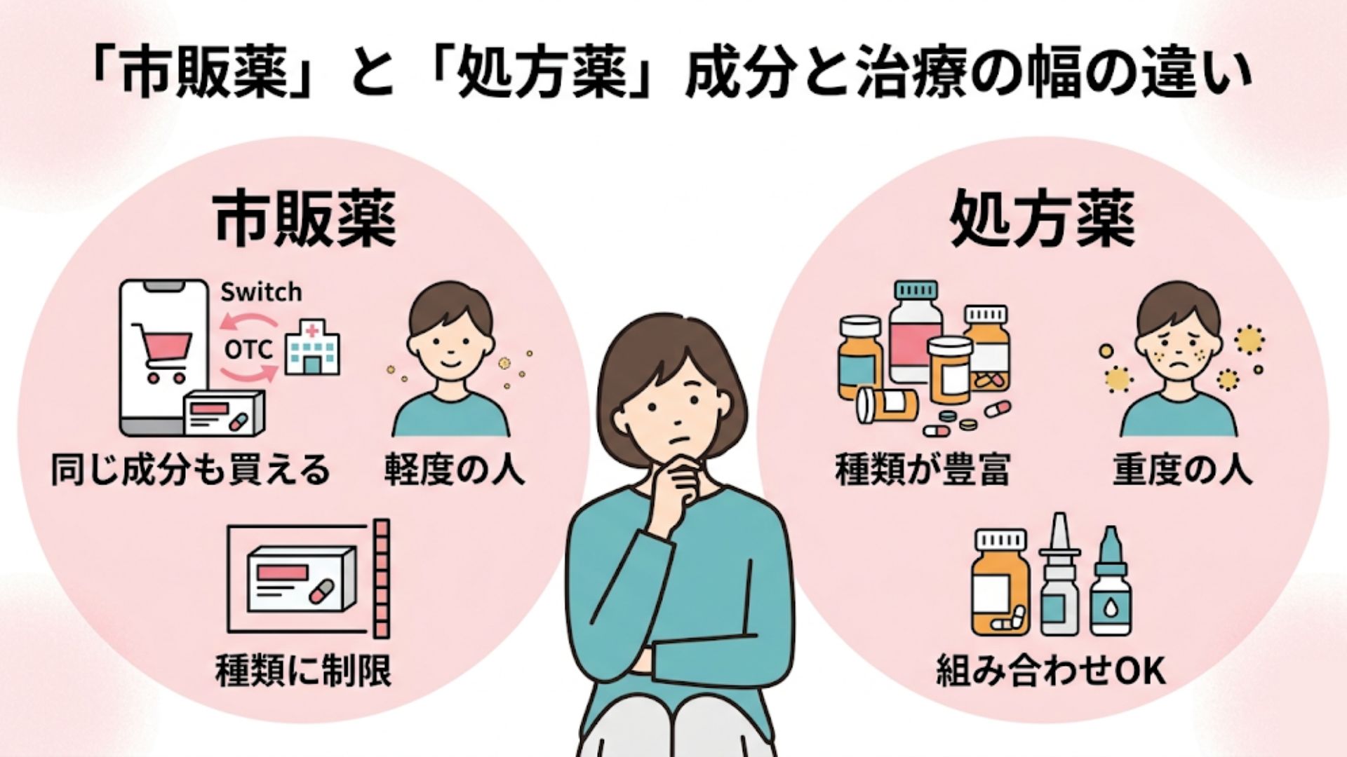 市販薬と病院の「成分・種類」の違い