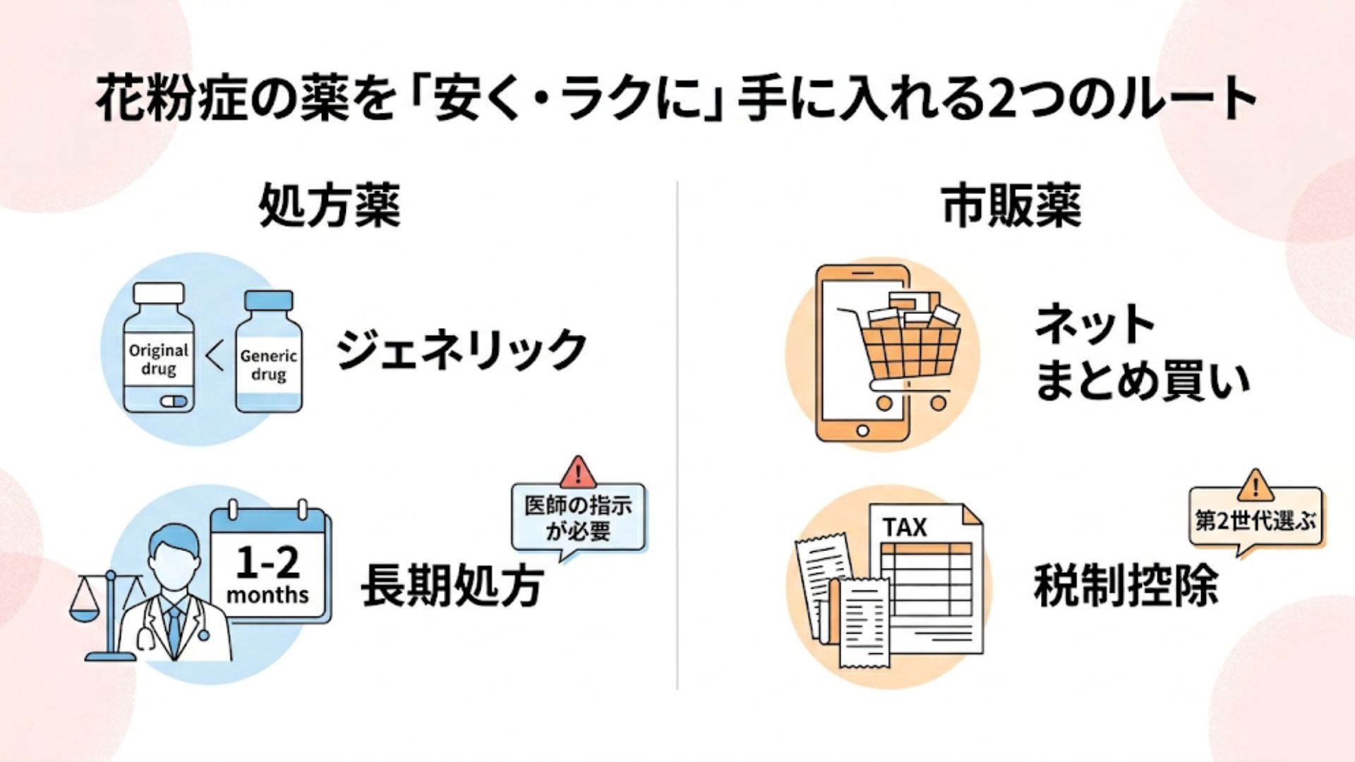 花粉症の薬をさらに「安く・ラクに」手に入れる方法